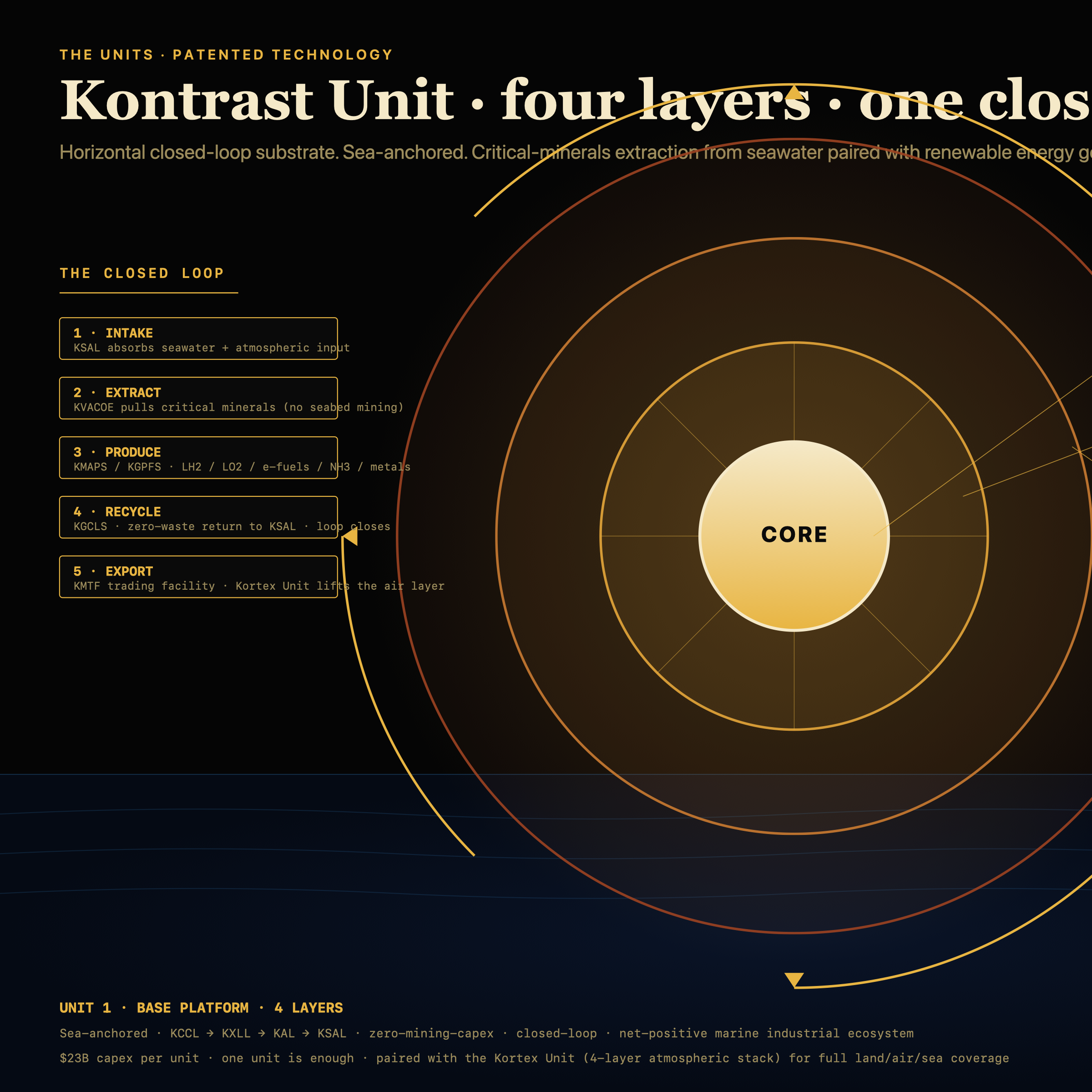Kontrast Unit 4-layer